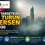 Kejar Kota Rendah Karbon, Jakarta Targetkan Emisi Turun 30 Persen pada 2030