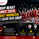 Masuk Grup Berat Asian Games 2026, Timnas Basket Indonesia Tetap Bidik Lolos Fase Grup