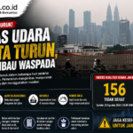 Kabut Asap Karhutla Kalimantan Tembus Malaysia, Penanganan Kebakaran Diperkuat