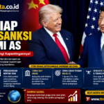 China Siap Ambil Tindakan Balasan jika AS Perluas Sanksi Ekonomi, Beijing Tegaskan Lindungi Kepentingannya