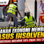 Tekanan Ekonomi Meningkat, Kasus Insolvensi di Portugal Melonjak 58 Persen