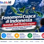 Fenomena Cuaca di Indonesia Kembali Jadi Perbincangan, Sejumlah Daerah Bersiap Menghadapi Perubahan Musiman